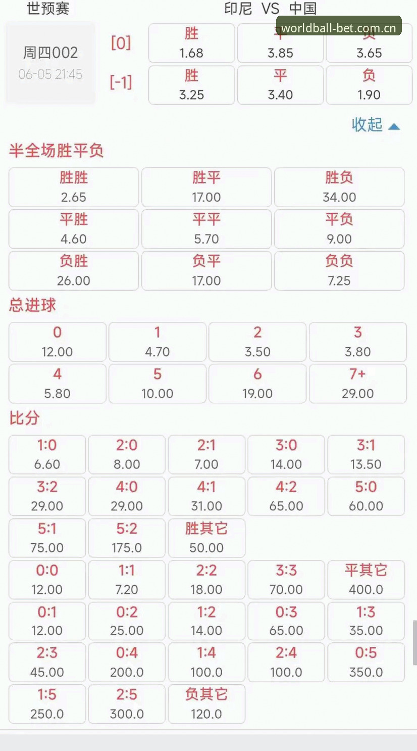 世界杯赔率查询评测 世界杯赔率查询评测:新手必看的5个关键步骤与3大实用技巧