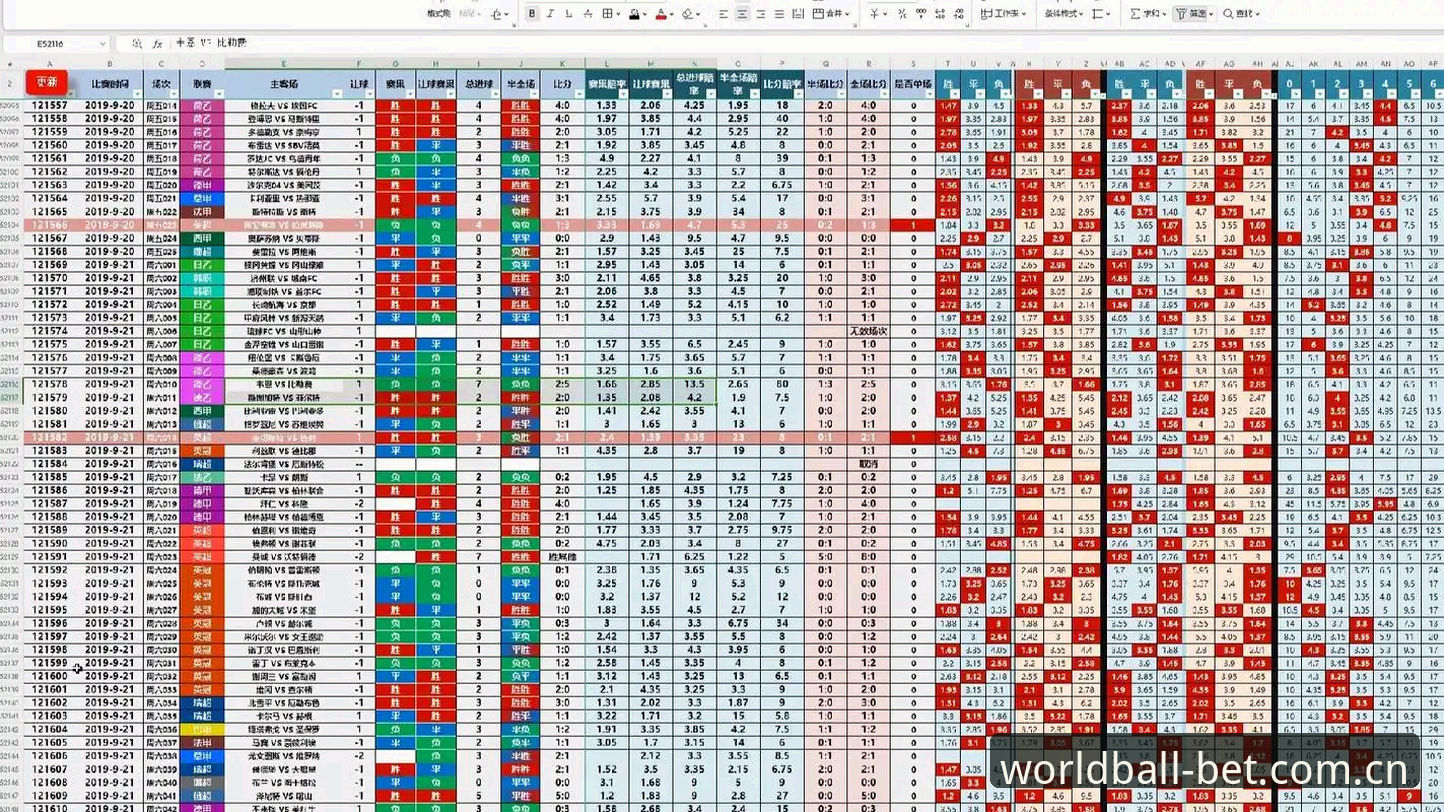 世界杯赔率查询评测 世界杯赔率查询评测:新手必看的5个关键步骤与3大实用技巧